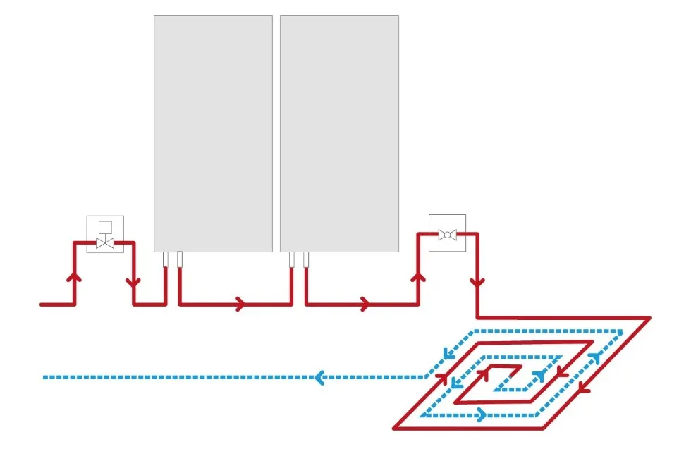Skizzenhafte Darstellung einer Reihenschaltung für eine Wandheizung – geplant von SANHA®