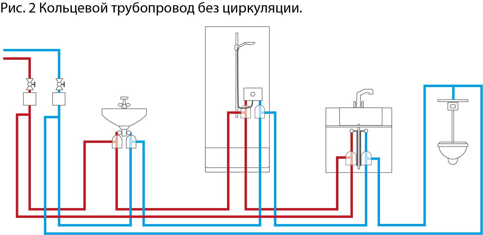 Schleifeninstallation