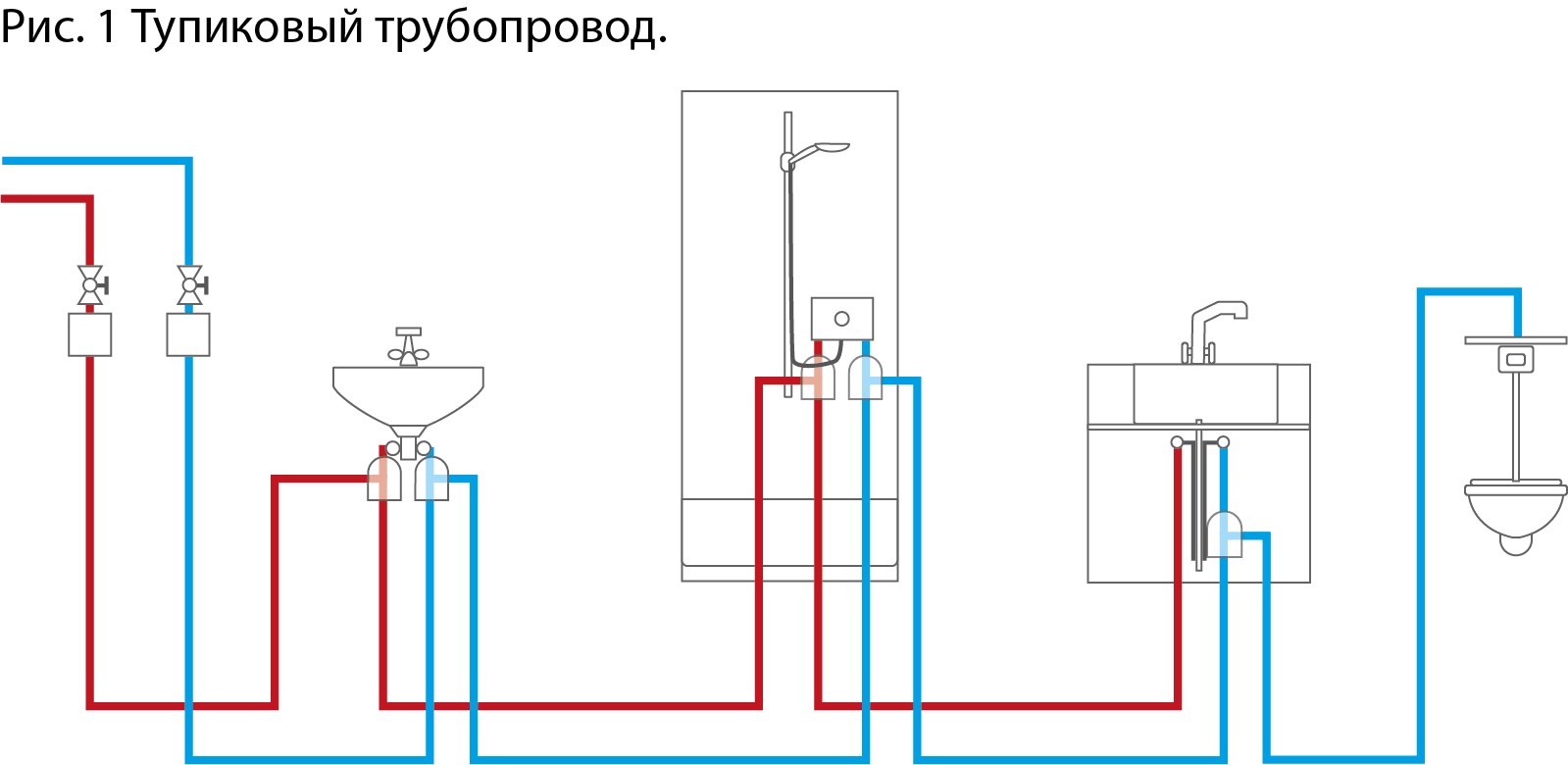 Schleifeninstallation