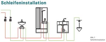 Skizze Schleifeninstallation