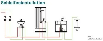 Skizze Schleifeninstallation